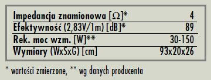 rys. 6. Concept 6, dane techniczne.