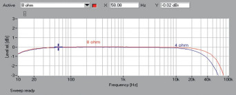 Rys. 1. Gato Audio DIA-250S - Pasmo przenoszenia.