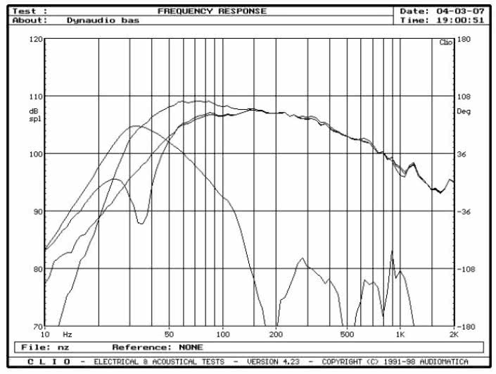 rys. 6. Focus 220, charakterystyki przetwarzania w zakresie niskich częstotliwości.