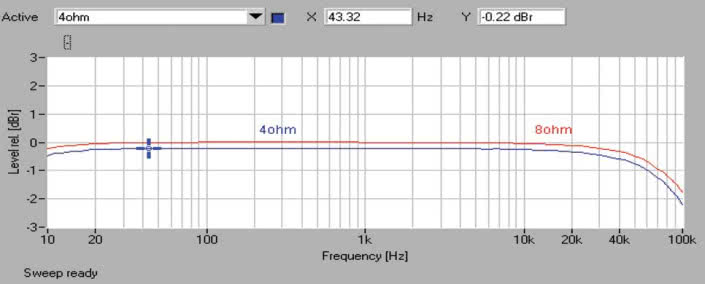 Rys. 1. Pasmo przenoszenia.
