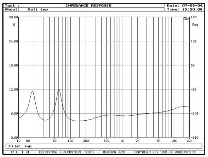 rys. 1. Helicon 400, charakterystyka modułu impedancji.