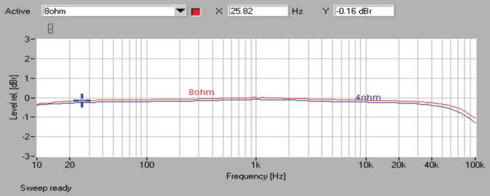 Rys. 1 Pasmo przenoszenia.