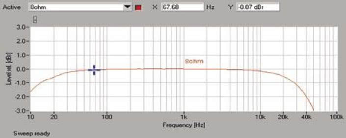Rys. 1. Pasmo przenoszenia.