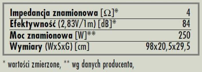 rys. 7. Focus 220, dane techniczne.