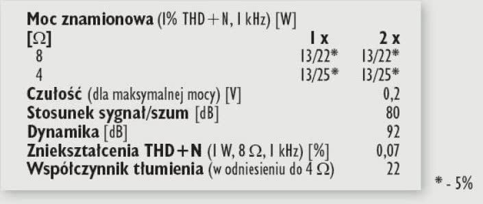 Rys. 4. Dane techniczne.