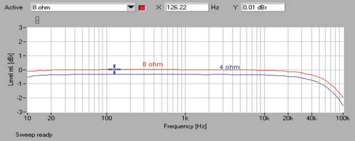 Rys.1. Marantz SR7010 - pasmo przenoszenia.