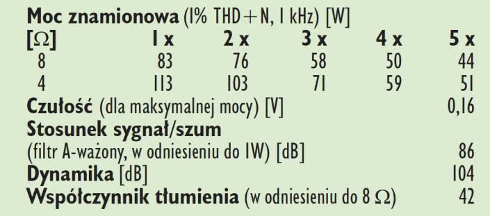 Rys. 4. Dane techniczne.