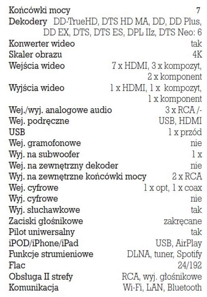 Rys. 5. Dane techniczne.
