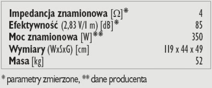Rys. 3. Dane techniczne.