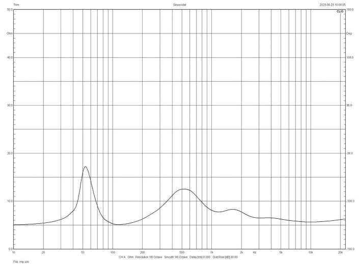 Rys. 2. charakterystyka
modułu
impedancji.