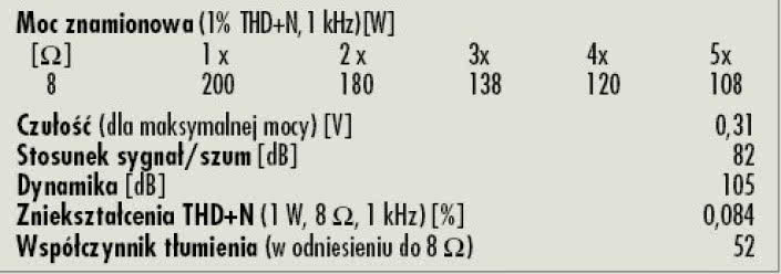 Rys. 4. Dane techniczne
