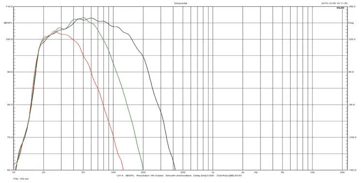 Rys.1. Paradigm Prestige 2000SW - charakterystyki dla różnych częstotliwości filtrowania.