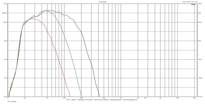 Rys.1. Paradigm Prestige 2000SW - charakterystyki dla różnych częstotliwości filtrowania.