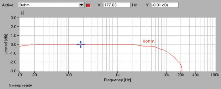 Rys. 1 Pasmo przenoszenia.