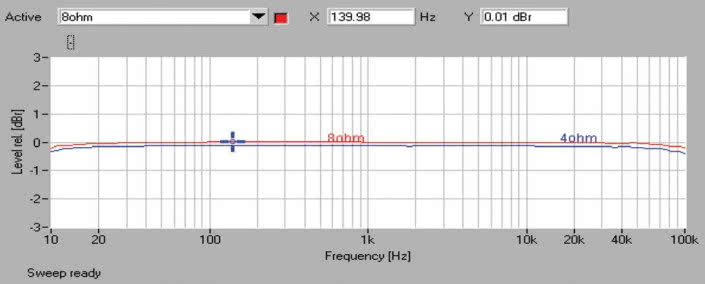 Rys. 1. Pasmo przenoszenia.