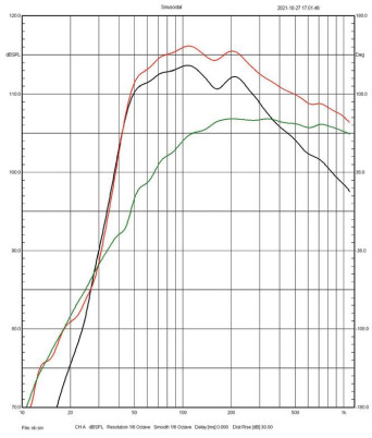 Rys. 3. Charakterystyki sekcji niskotonowej,
nisko-średniotonowej i ich charakterystyka
wypadkowa.