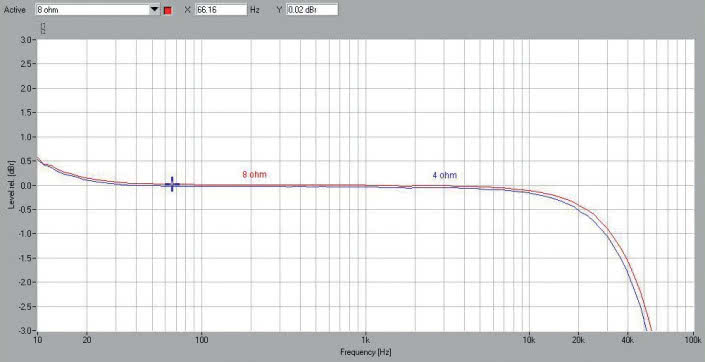 Rys. 1. Pasmo przenoszenia.