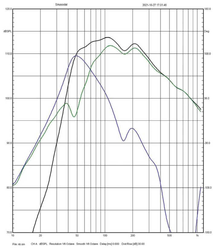 Rys. 4. Charakterystyki sekcji niskotonowej –
składowe (głośnik, otwór) i wypadkowa.
(obetnij powyżej 1000 Hz).