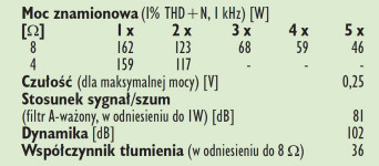 Rys. 4. Dane techniczne.
