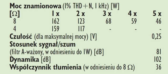 Rys. 4. Dane techniczne.
